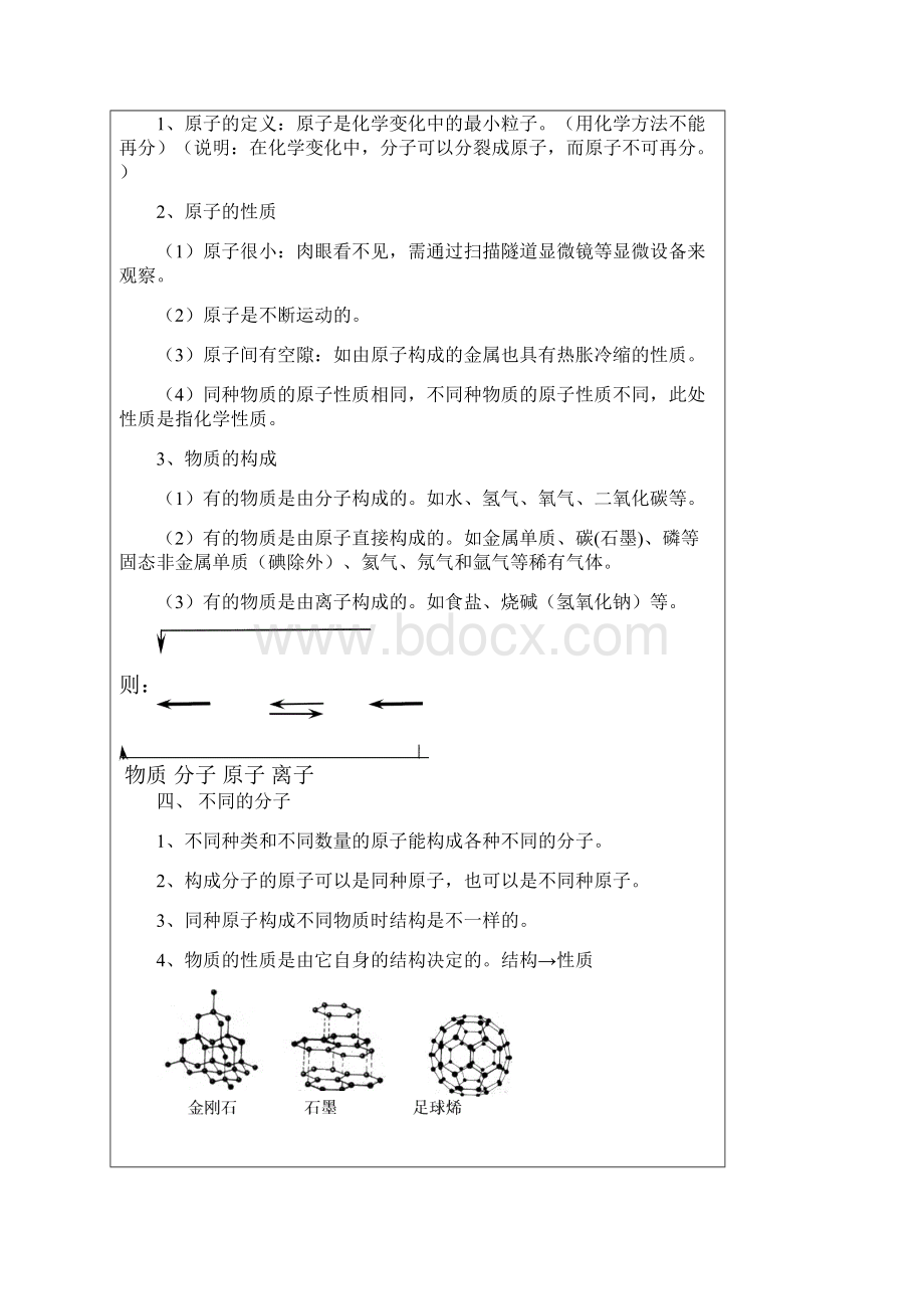 学年八年级科学下册 第二章 微粒的模型与符号复习教案 浙教版doc.docx_第3页