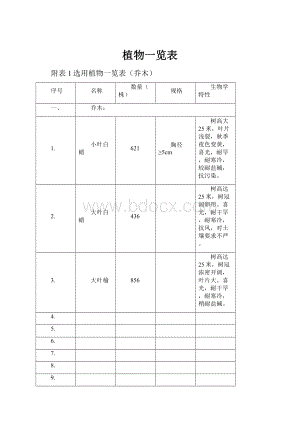 植物一览表.docx