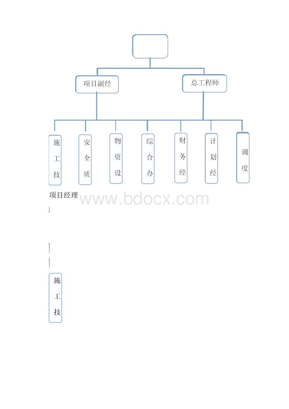 山地光伏专项应急预案范文.docx_第3页