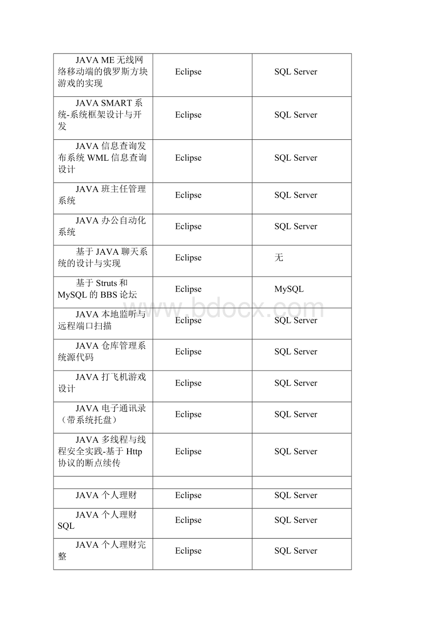 计算机毕业论文题目大全.docx_第2页