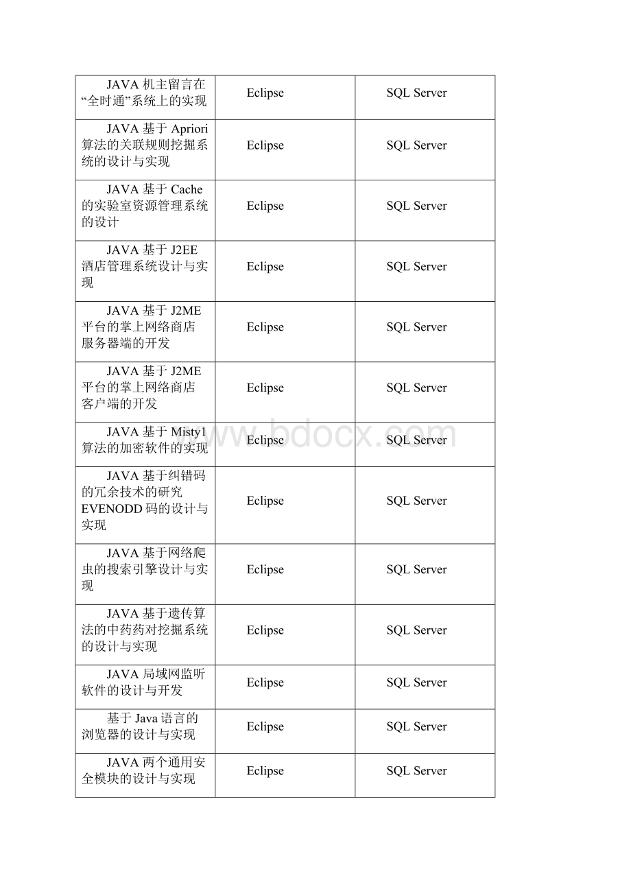 计算机毕业论文题目大全.docx_第3页