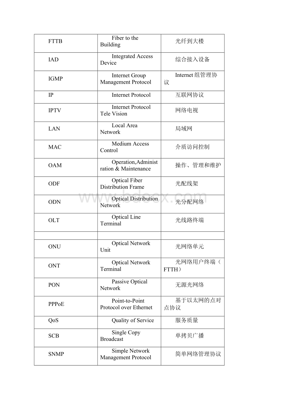 电信FTTH施工和验收规范.docx_第3页