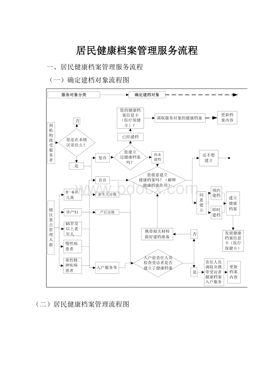 居民健康档案管理服务流程.docx