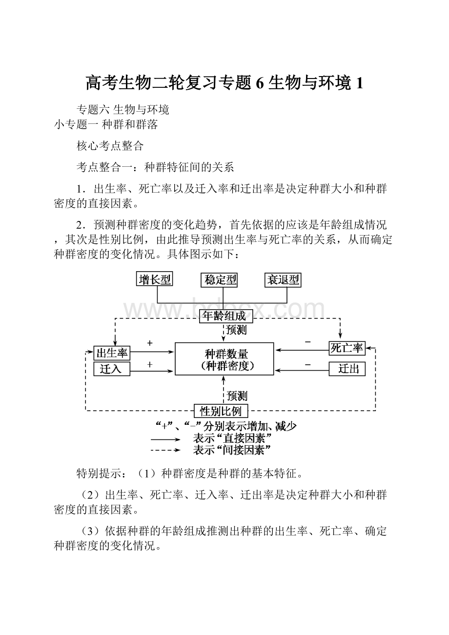 高考生物二轮复习专题6 生物与环境1.docx