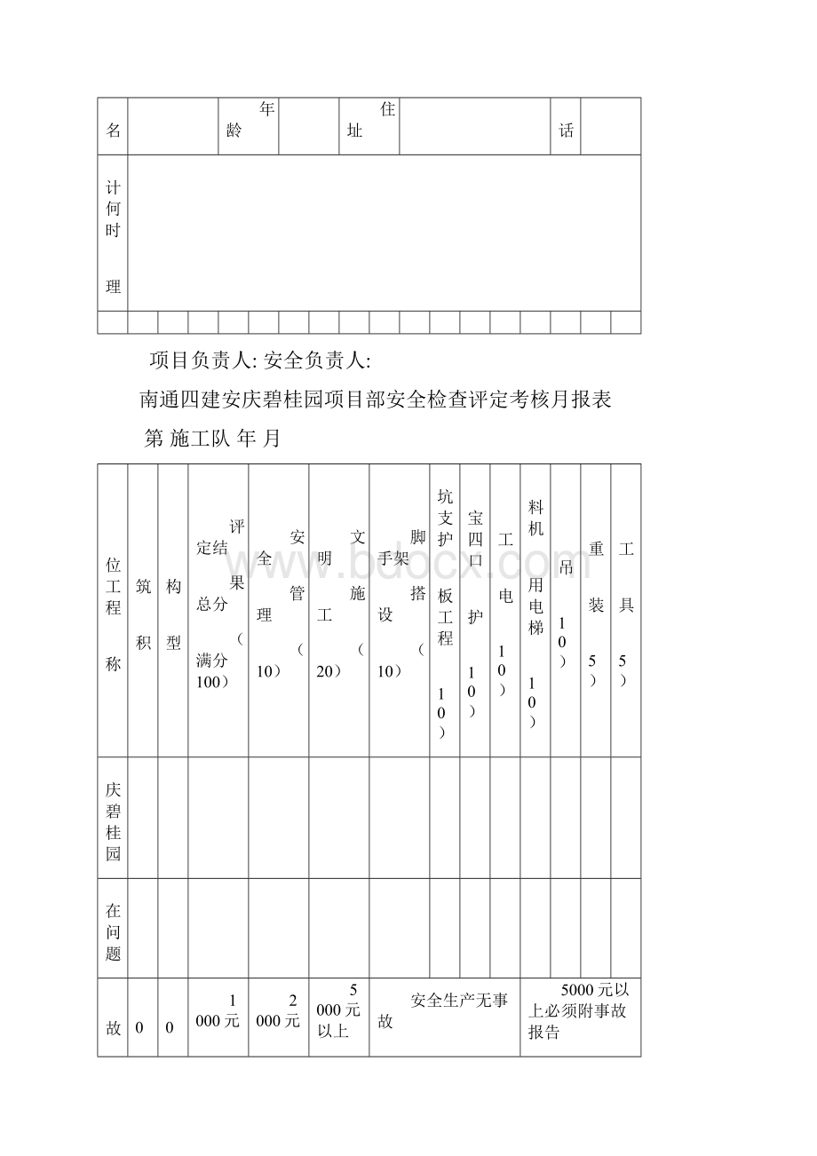 安全检查评定考核月报表.docx_第2页