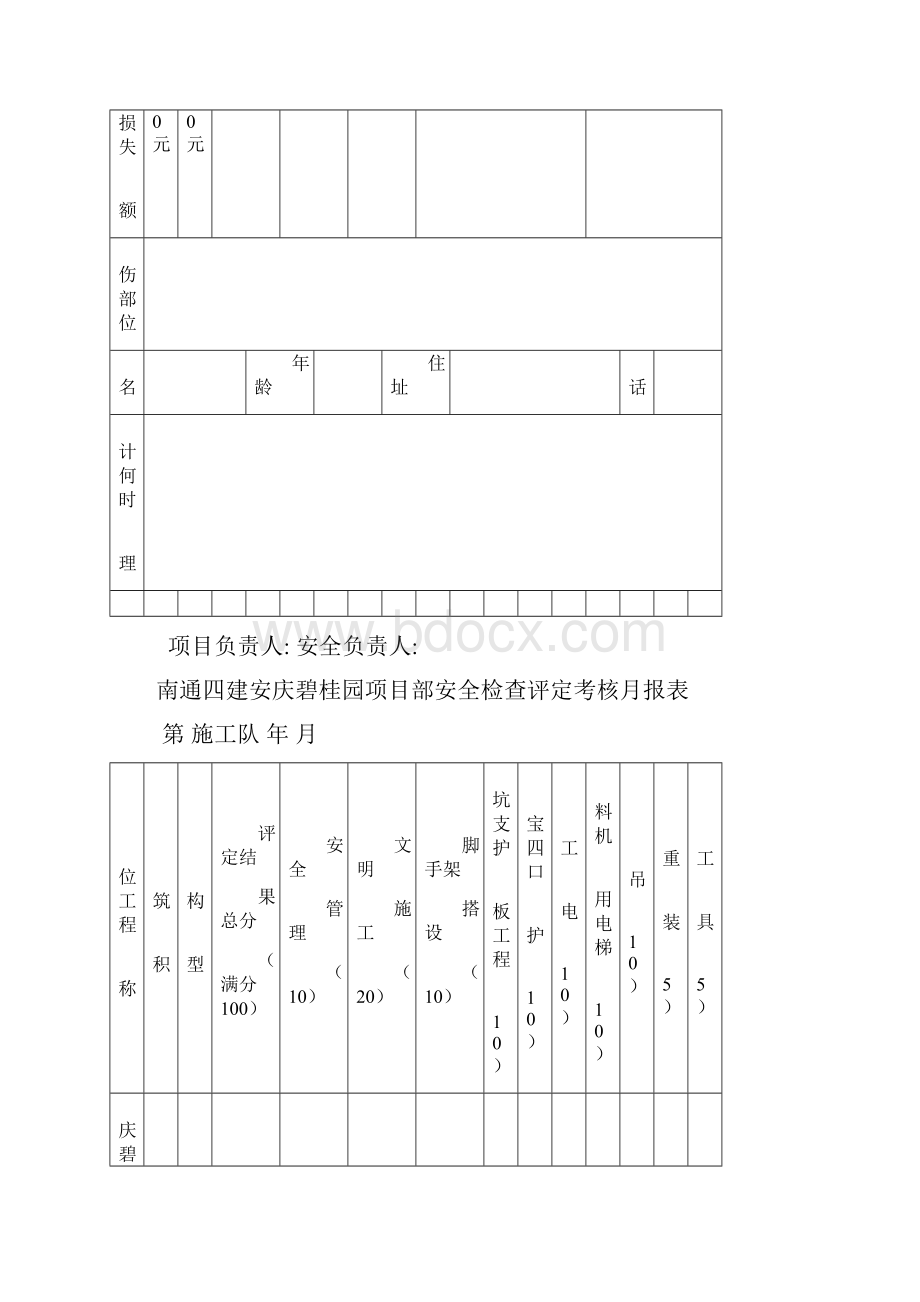 安全检查评定考核月报表.docx_第3页