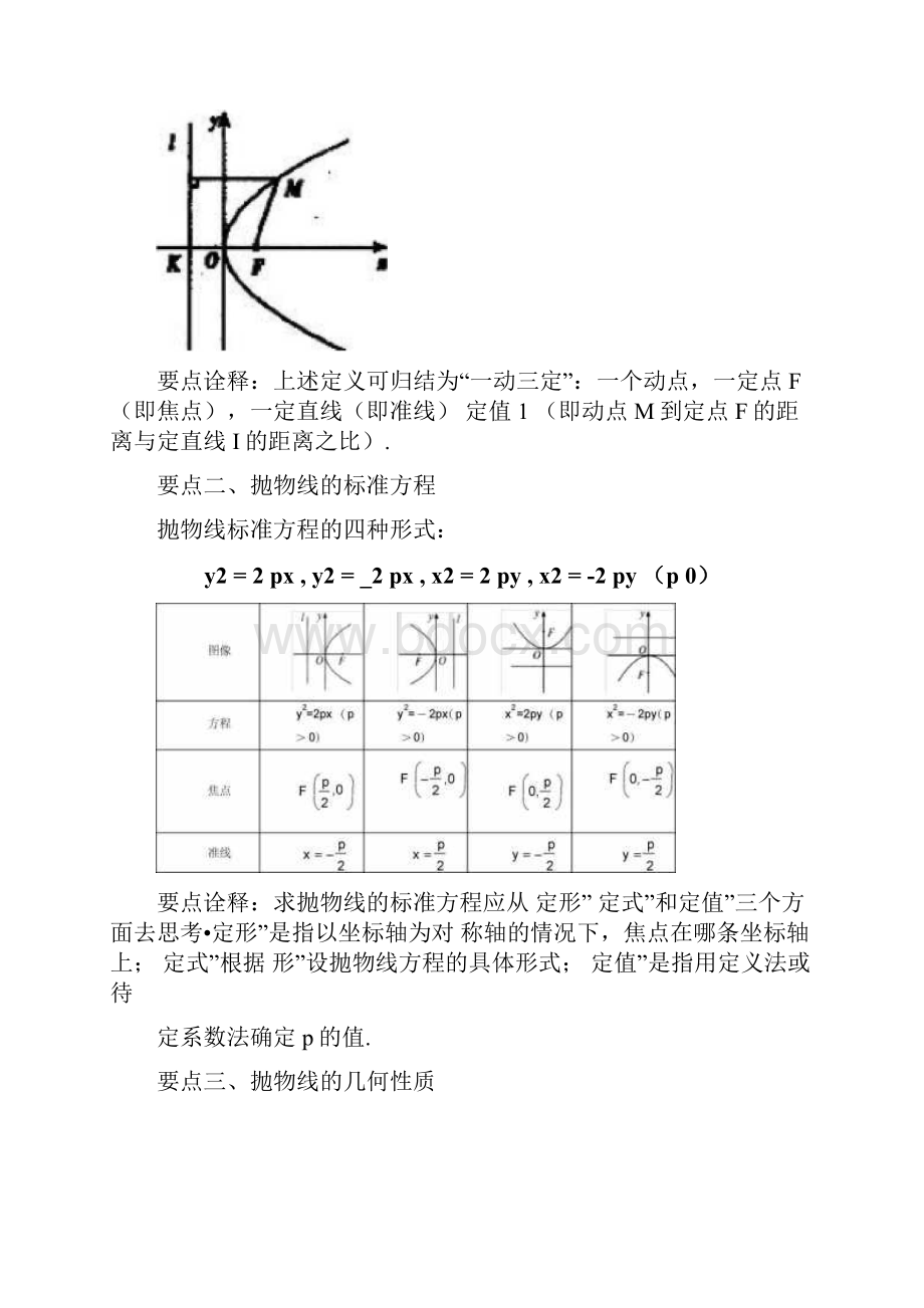 知识讲解直线与抛物线的位置关系基础.docx_第2页