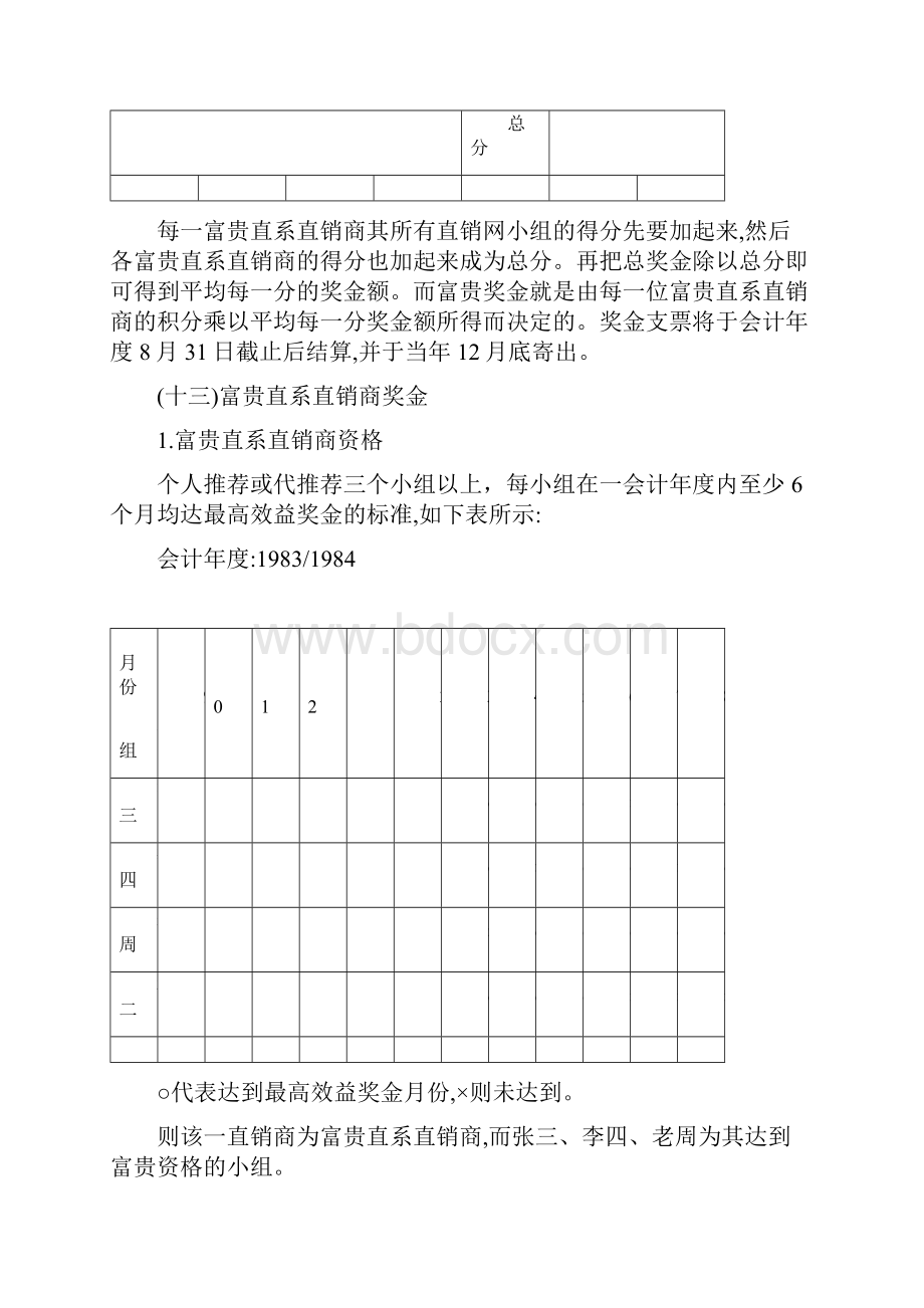 直销制度管理典范范文.docx_第2页