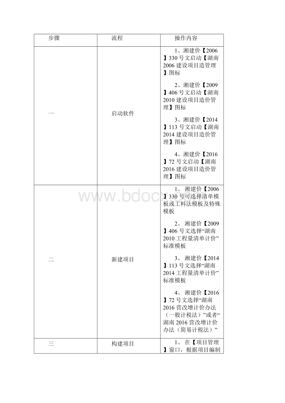 智多星软件操作基本流程营改增版.docx_第3页