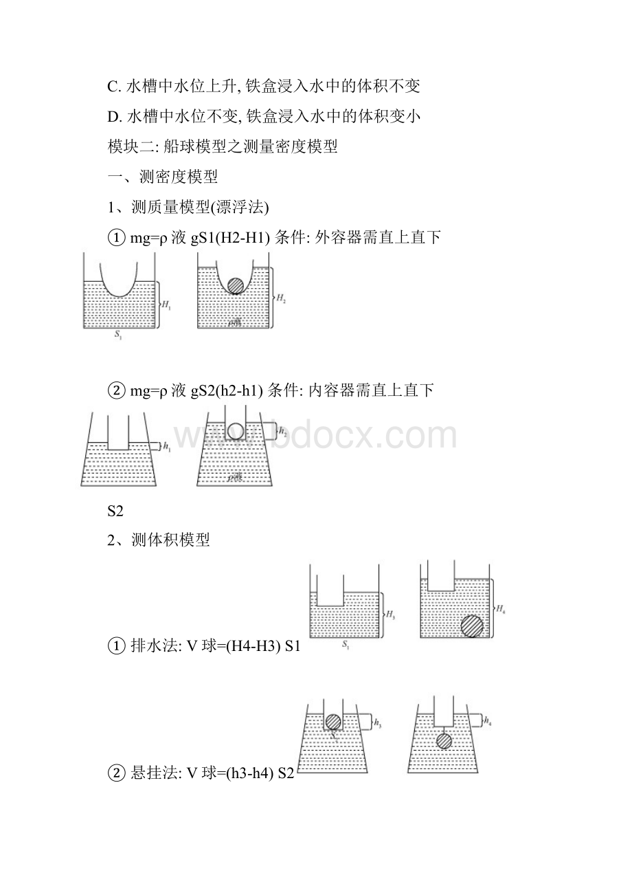 初二尖端班 第8讲 浮力船球模型学生版.docx_第2页