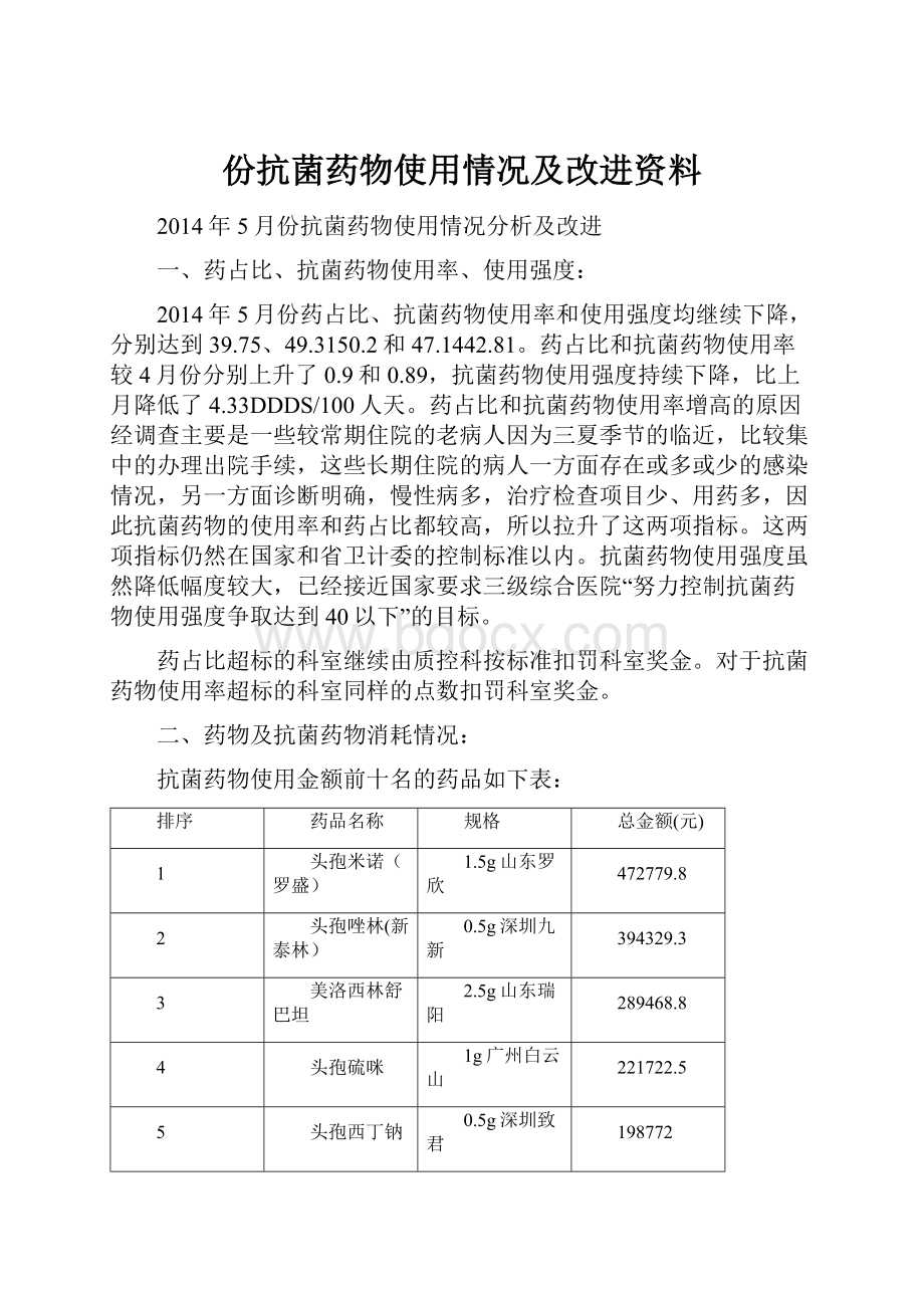 份抗菌药物使用情况及改进资料.docx_第1页