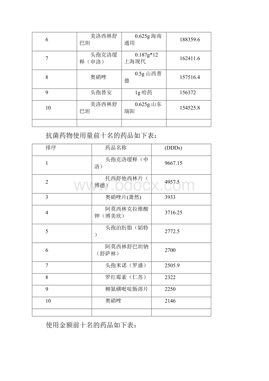 份抗菌药物使用情况及改进资料.docx_第2页