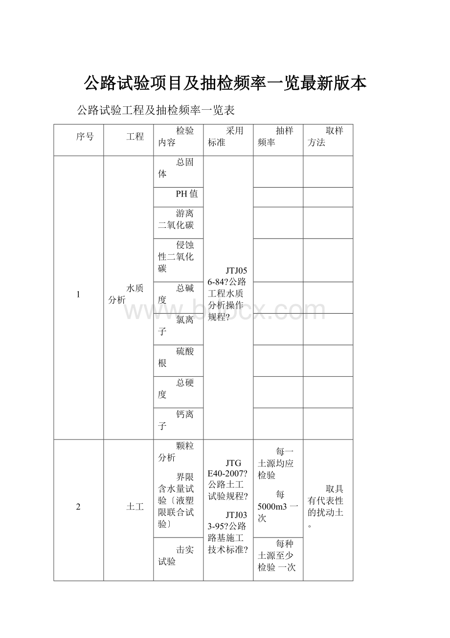 公路试验项目及抽检频率一览最新版本.docx