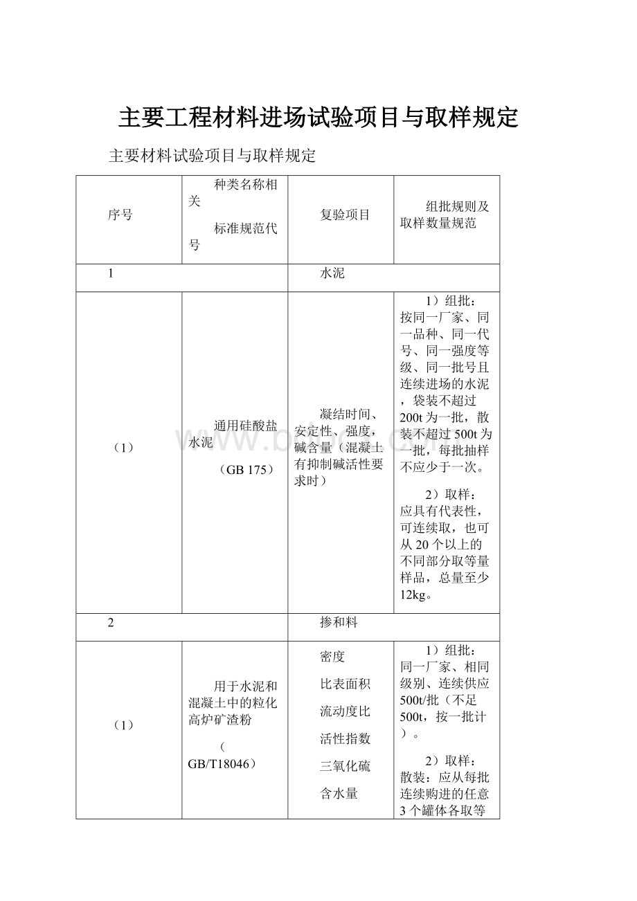 主要工程材料进场试验项目与取样规定.docx_第1页