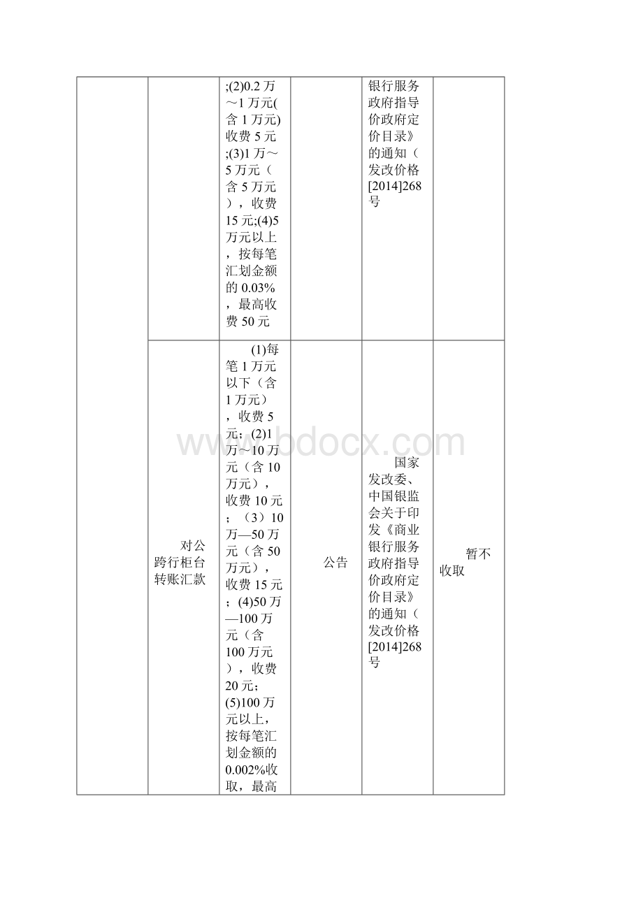 赣州银行服务项目收费标准.docx_第2页