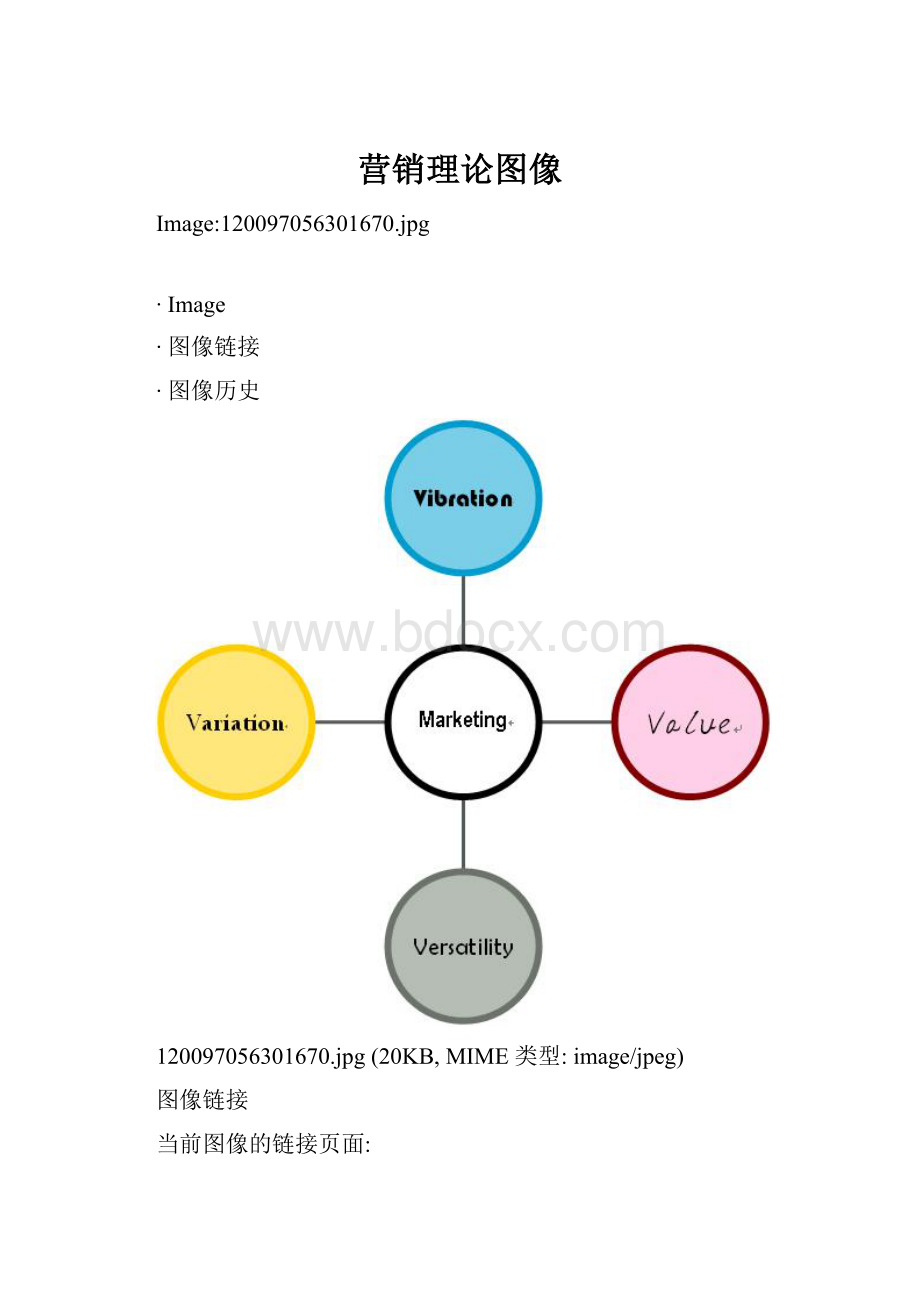 营销理论图像.docx