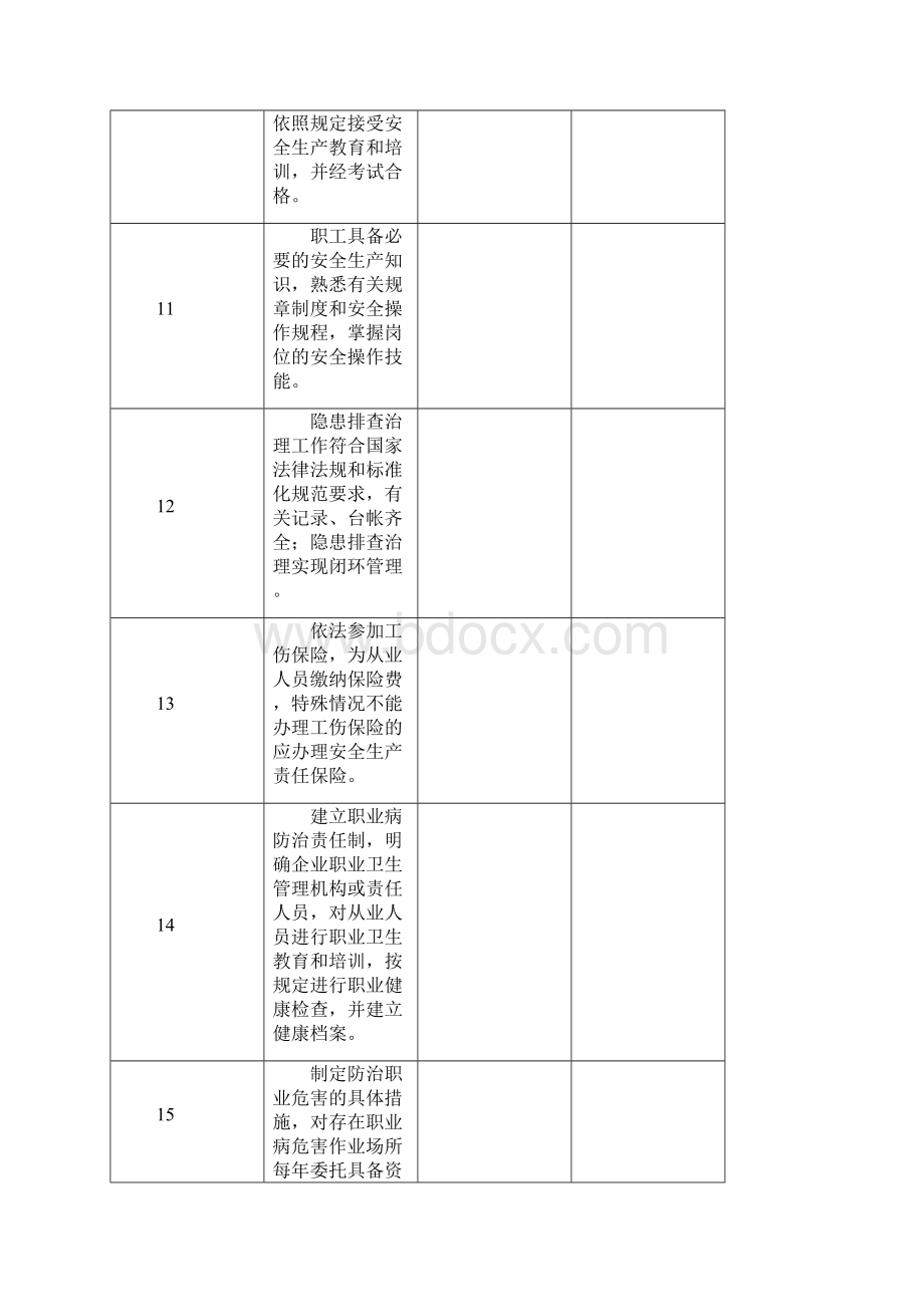 地下矿山安全生产专家会诊检查表.docx_第3页