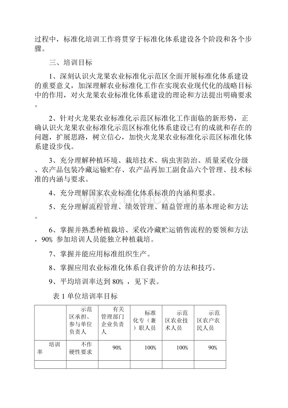 XX县国家石漠化区域火龙果栽培标准化示范区标准化培训计划方案.docx_第2页