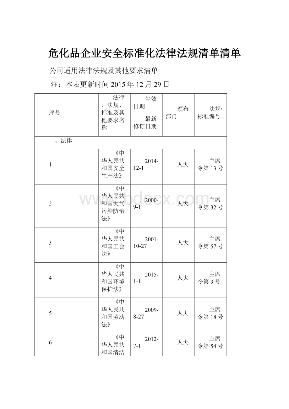 危化品企业安全标准化法律法规清单清单.docx