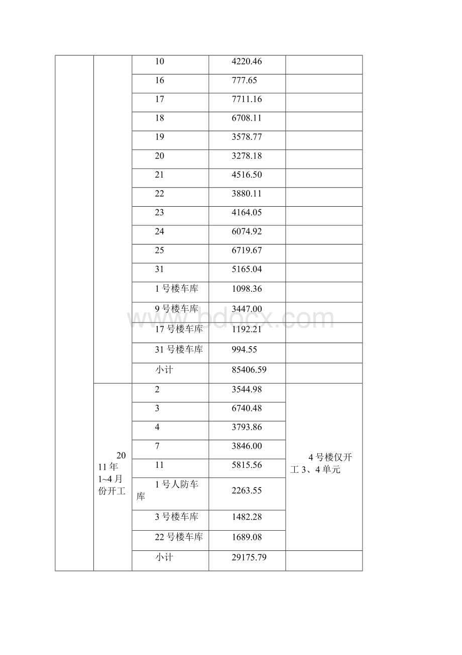 施工月报模板.docx_第2页