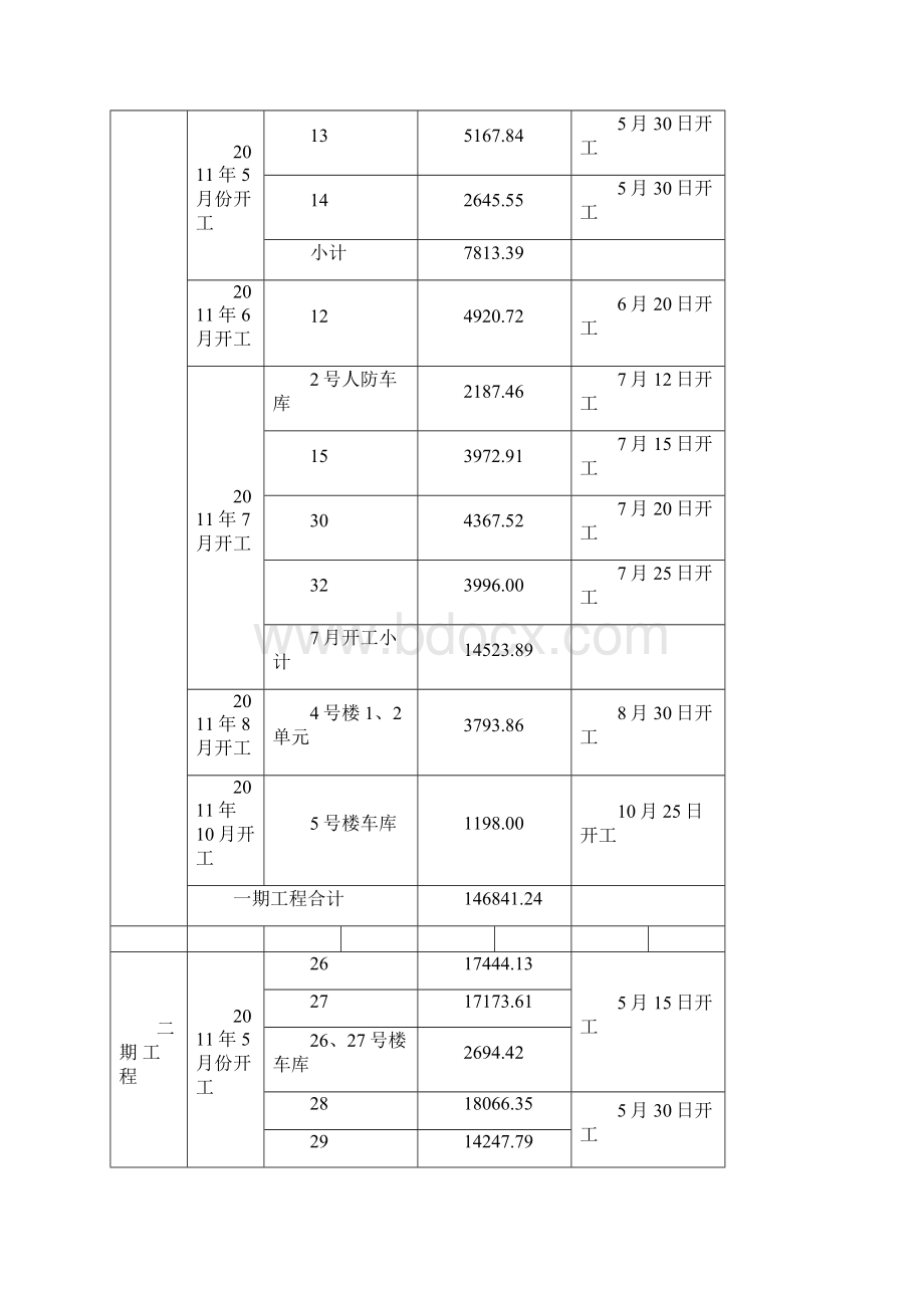 施工月报模板.docx_第3页