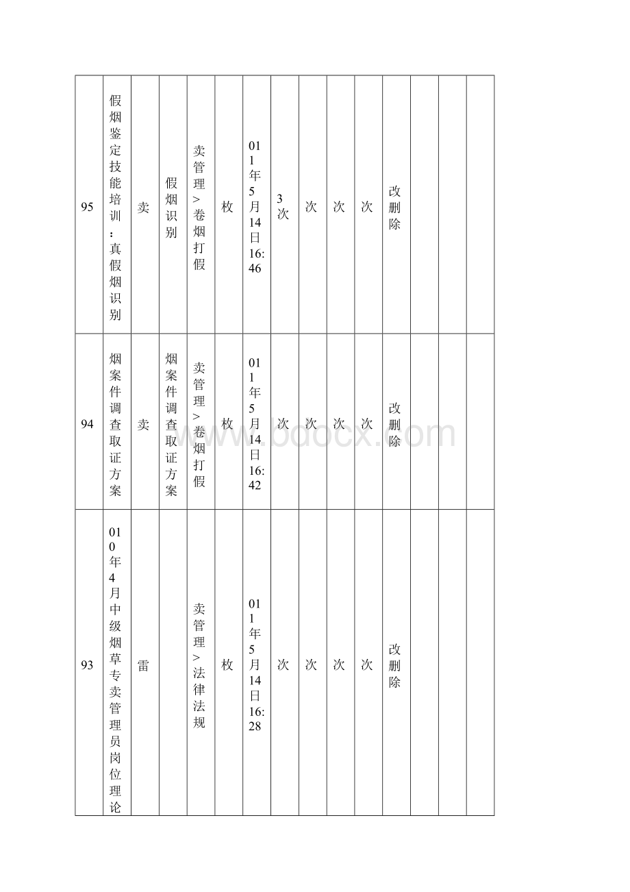 烟草专卖管理员卷烟营销员考试资料大全.docx_第2页