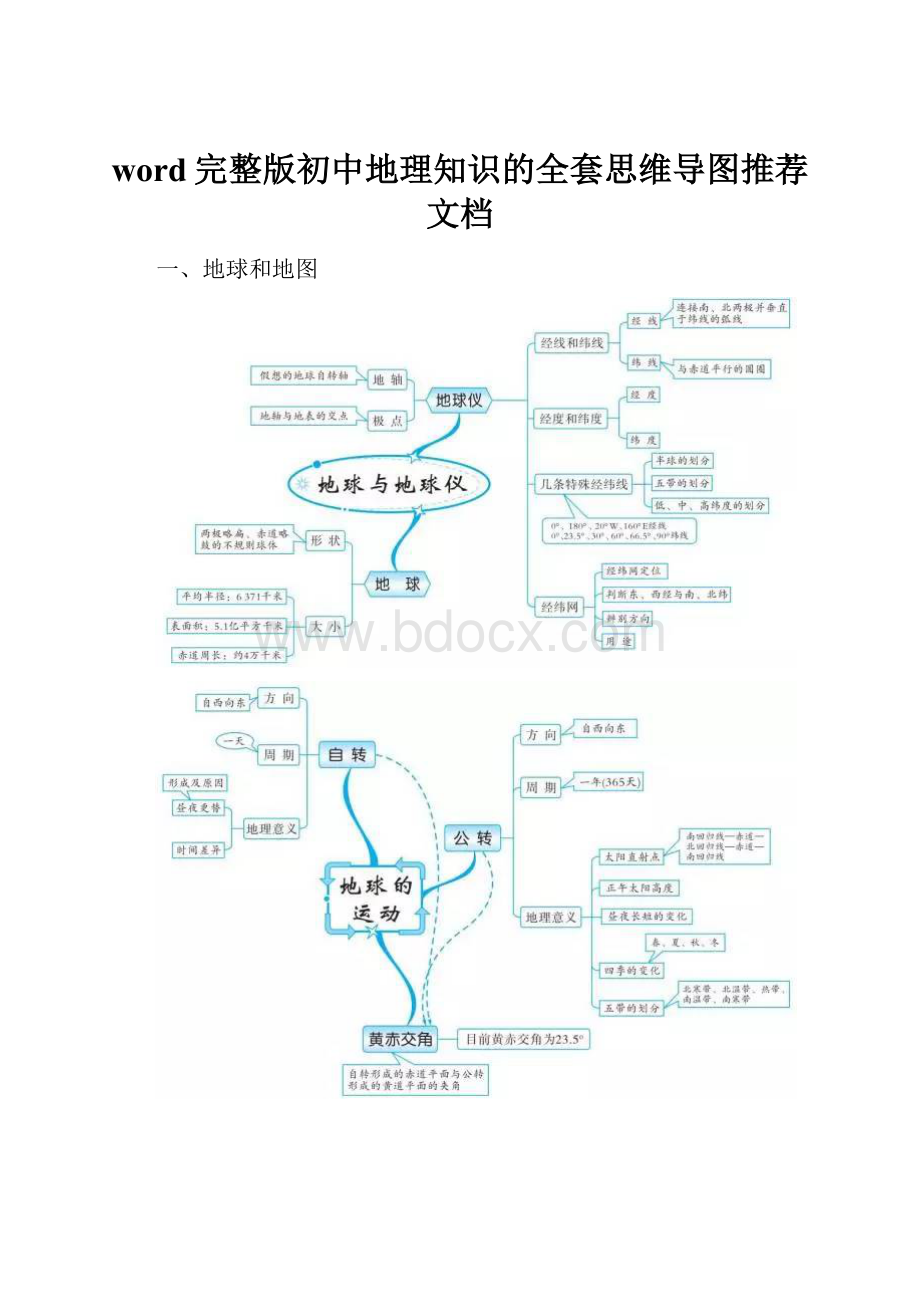 word完整版初中地理知识的全套思维导图推荐文档.docx