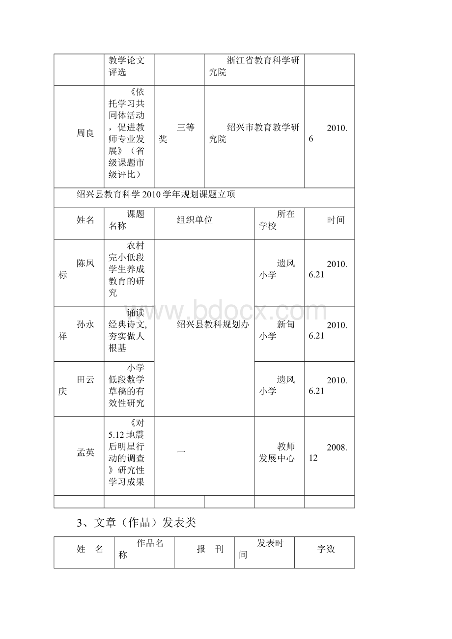 钱清镇小学上半年学校集体及师生成果汇总.docx_第3页