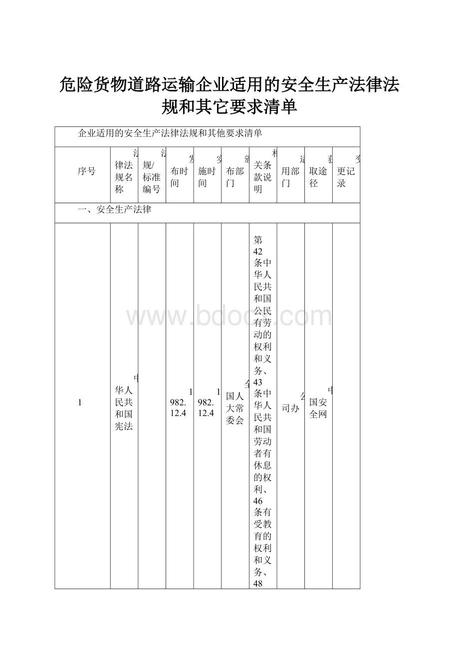 危险货物道路运输企业适用的安全生产法律法规和其它要求清单.docx