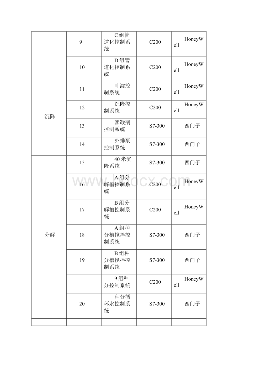 生产调度指挥中心建设方案.docx_第3页