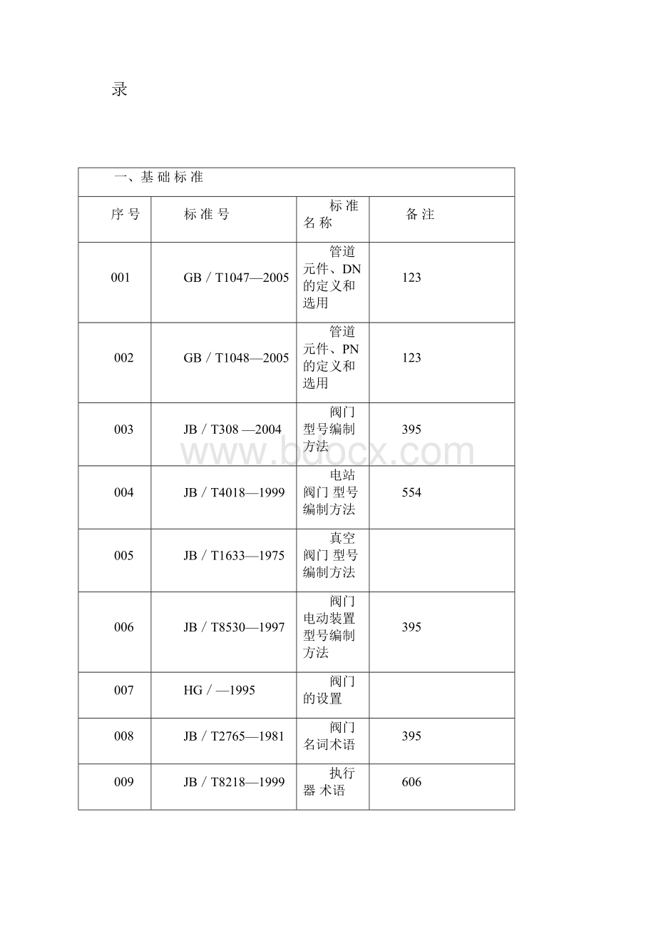 阀门标准汇总分解.docx_第2页