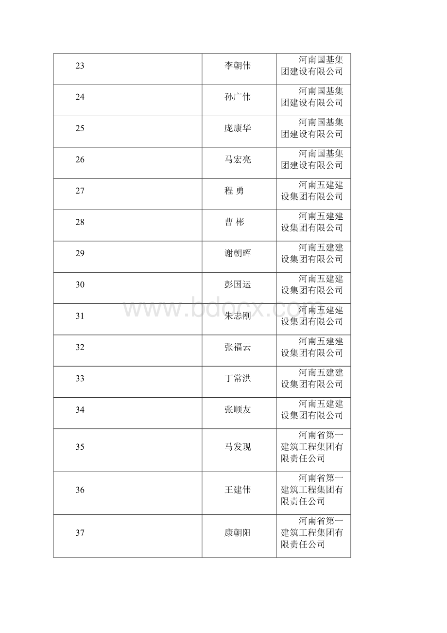 河南省优秀项目经理DOC.docx_第3页