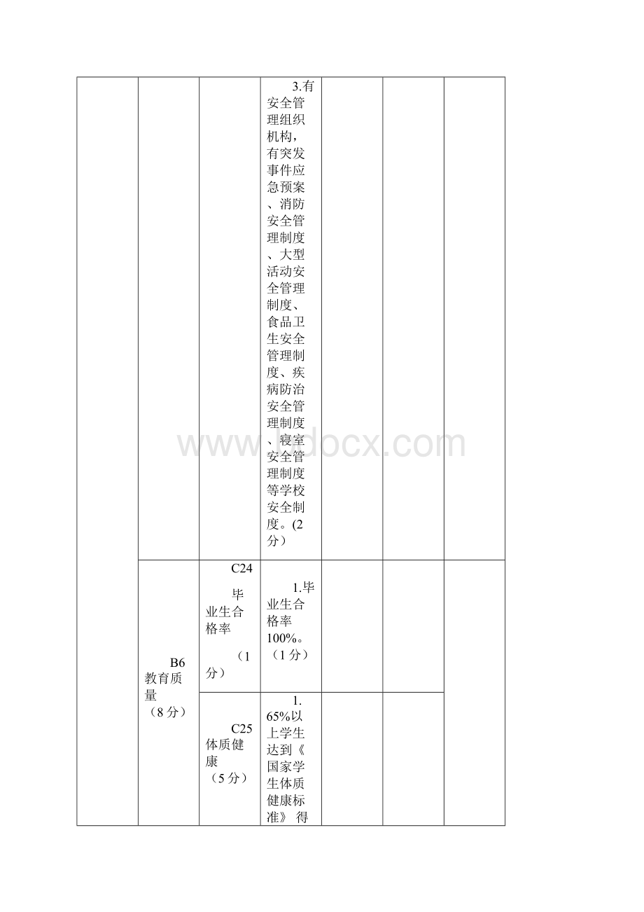 中小学打分表.docx_第2页