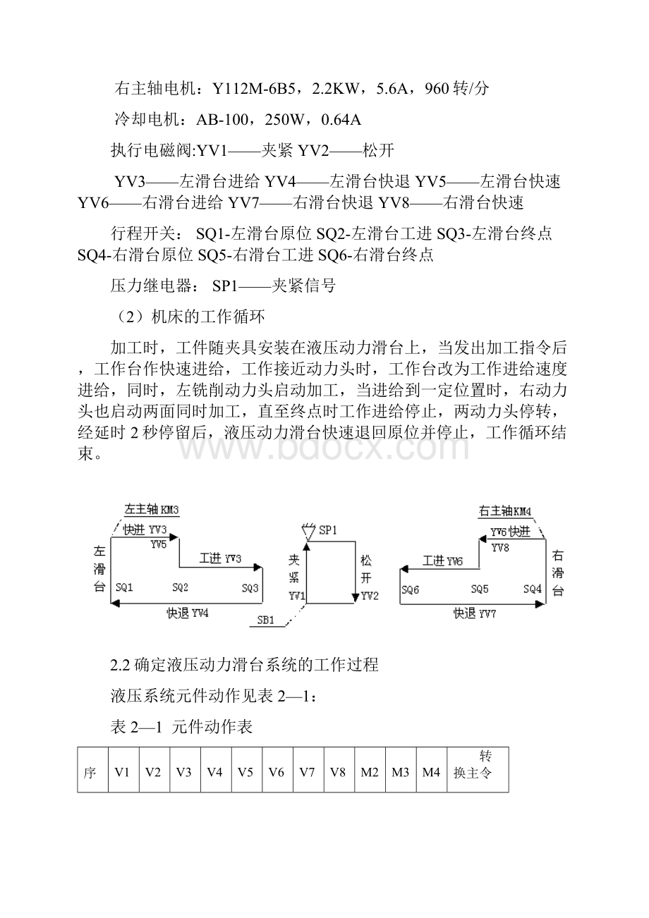 电气控制双面卧式车床课程设计.docx_第2页