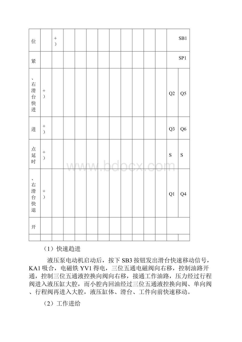 电气控制双面卧式车床课程设计.docx_第3页