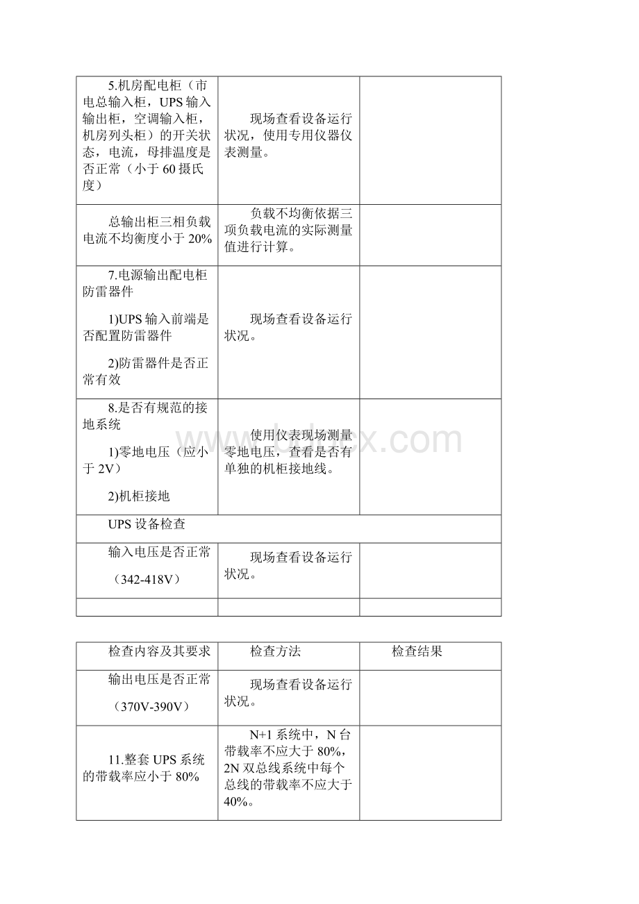 机房基础设施隐患排查方案.docx_第2页