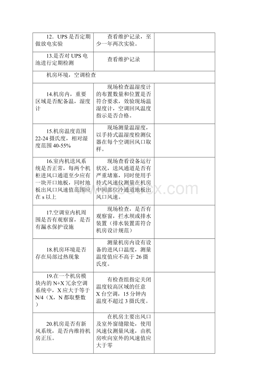 机房基础设施隐患排查方案.docx_第3页