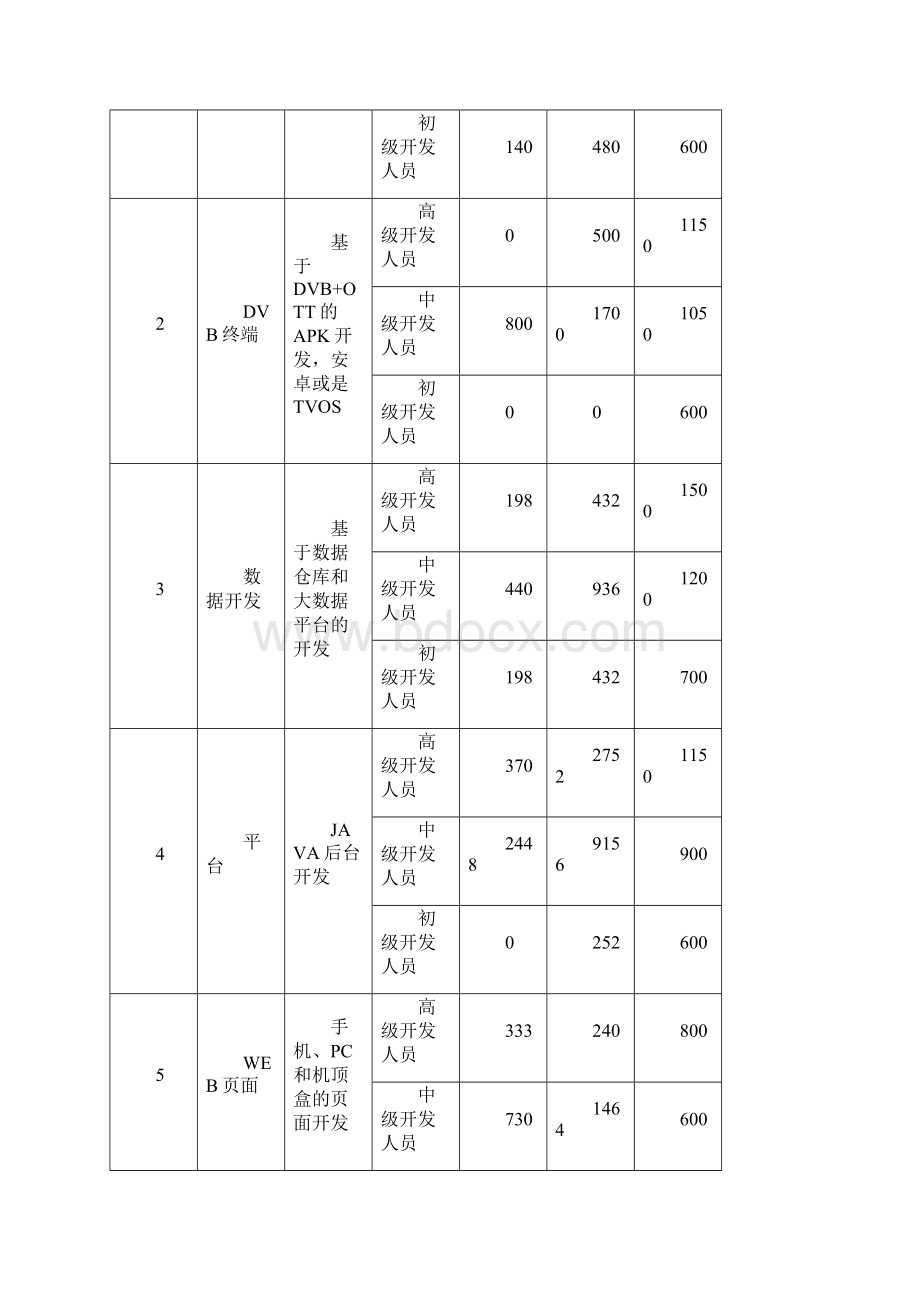 人力外包招标.docx_第3页