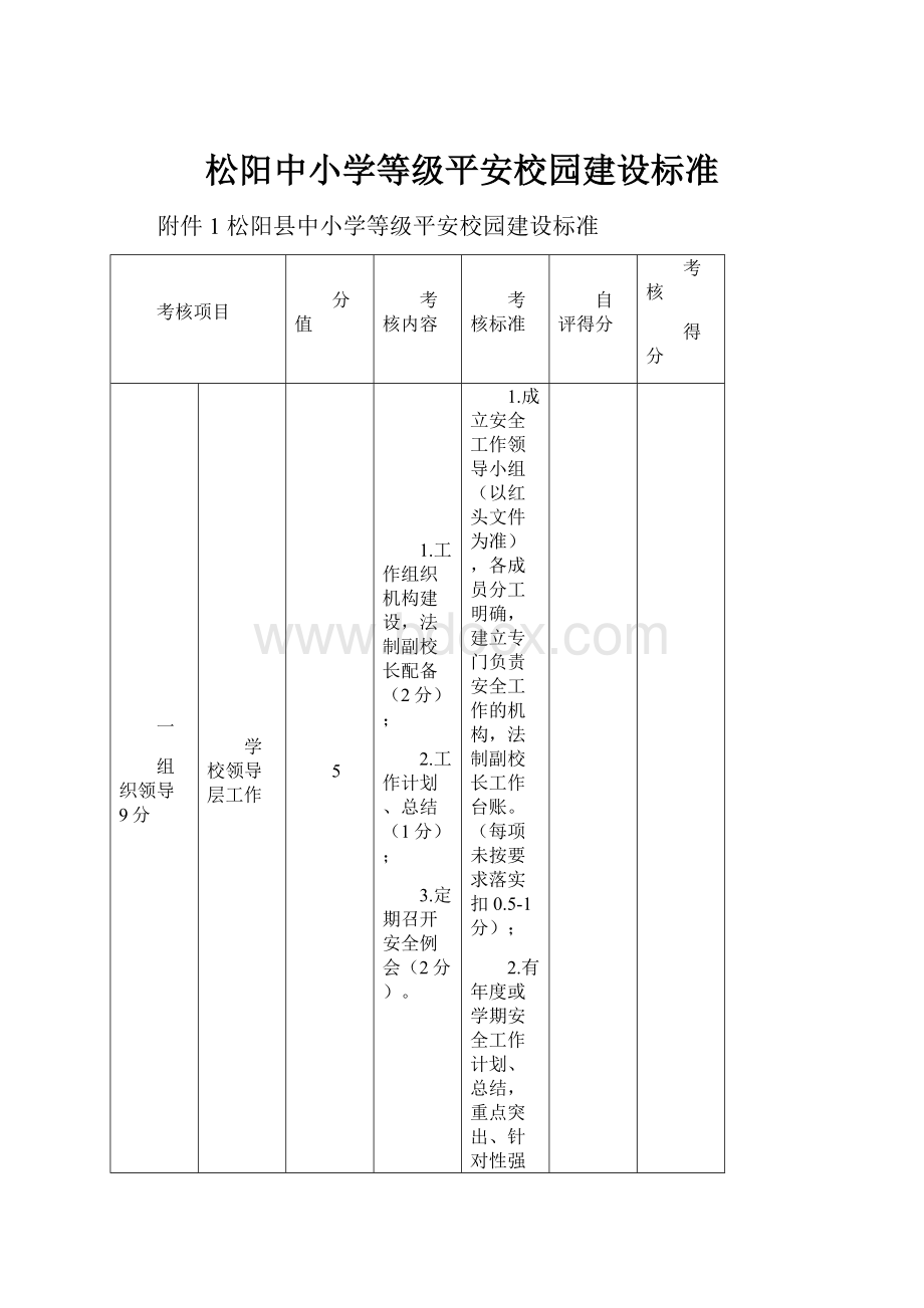 松阳中小学等级平安校园建设标准.docx