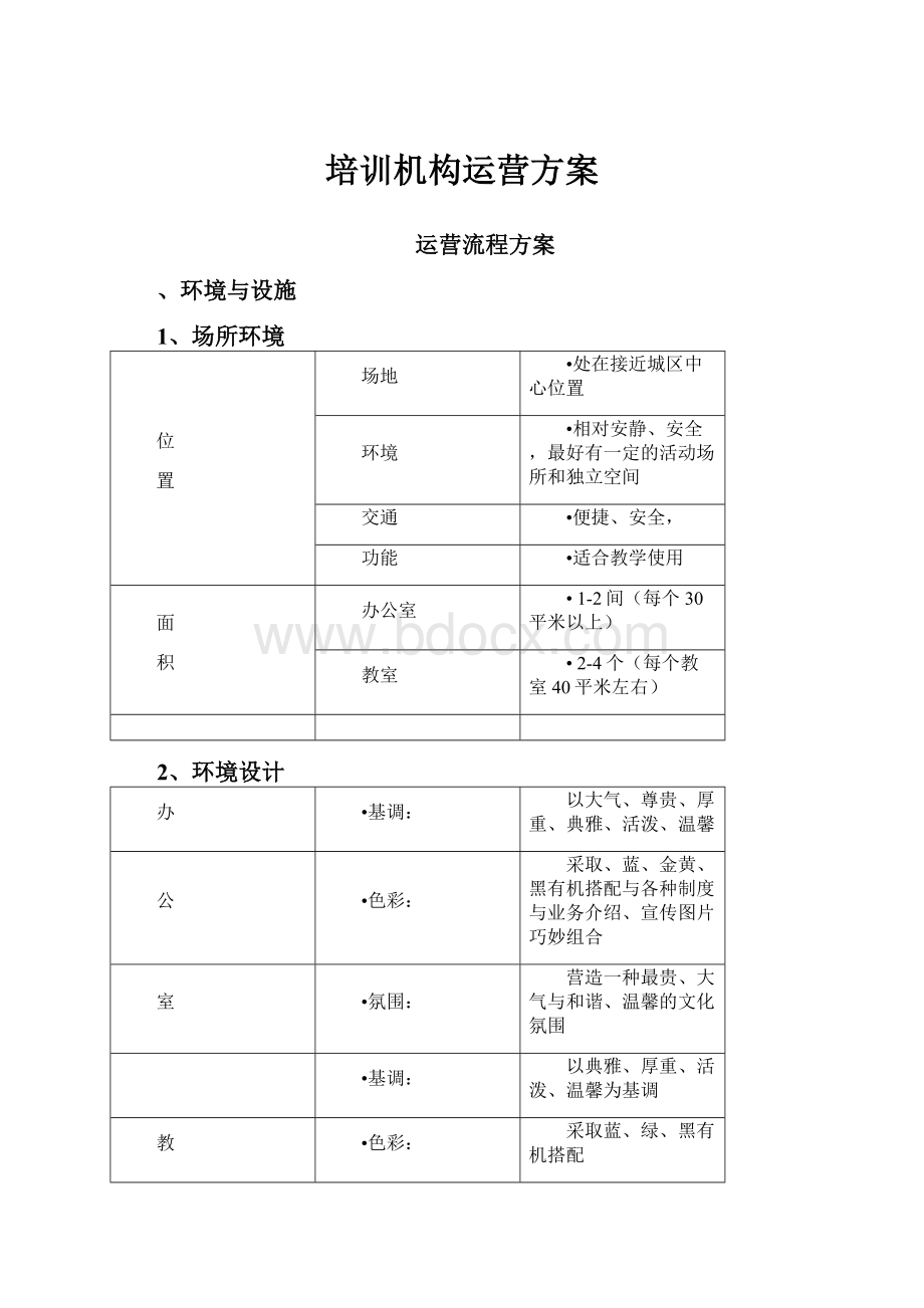 培训机构运营方案.docx_第1页