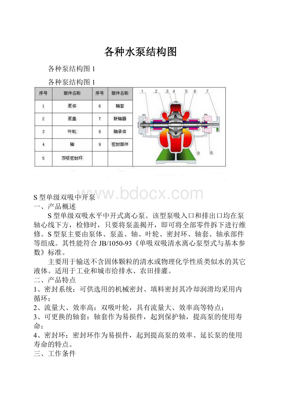 各种水泵结构图.docx