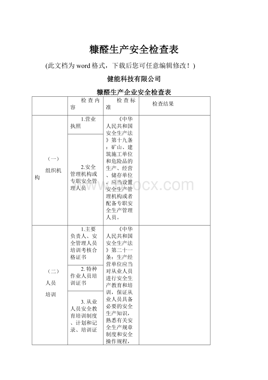 糠醛生产安全检查表.docx_第1页