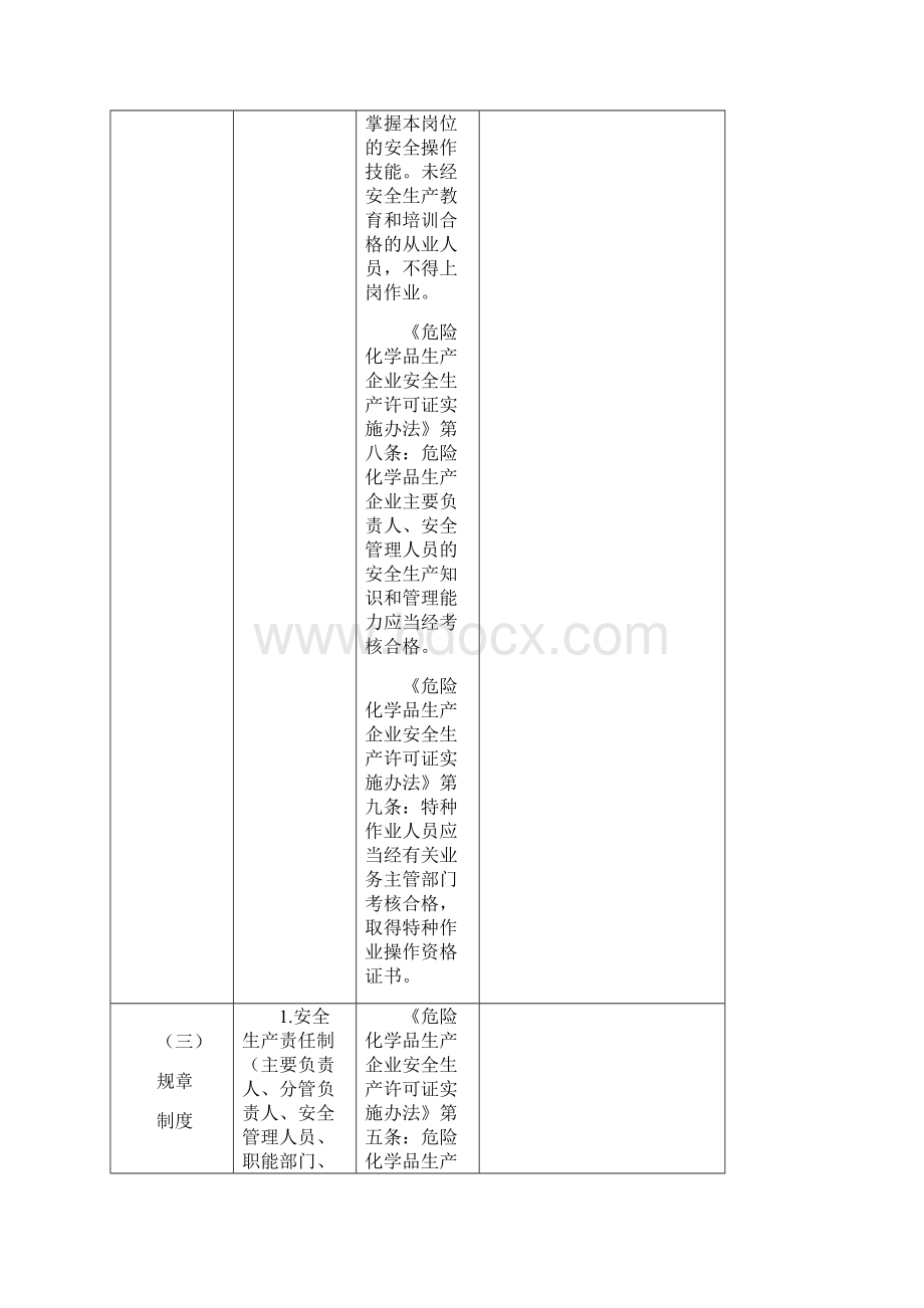 糠醛生产安全检查表.docx_第2页