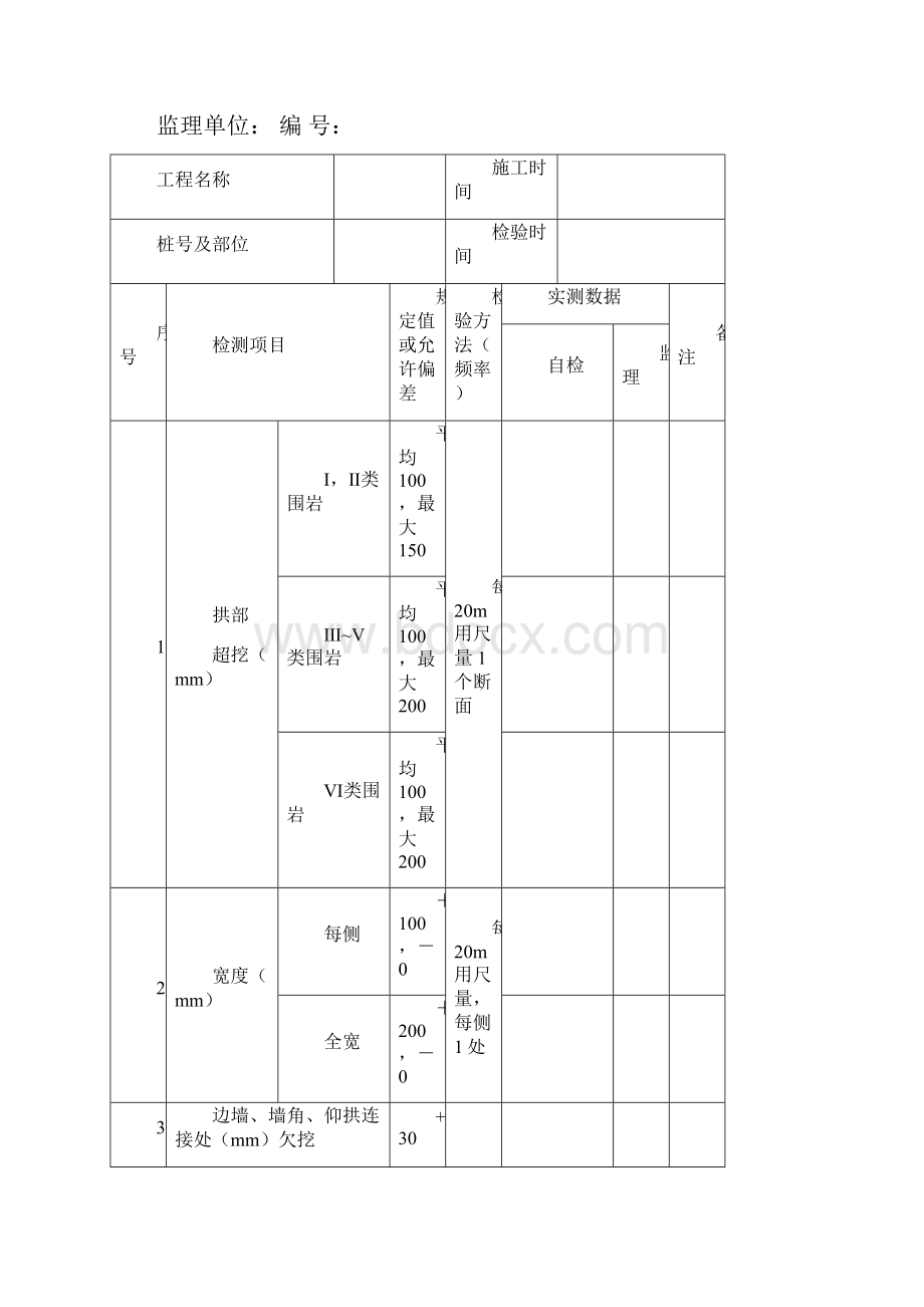 隧道原始记录.docx_第2页