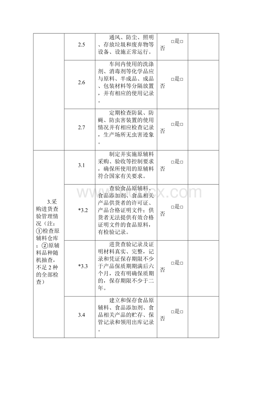 食品生产飞行检查要点表.docx_第3页