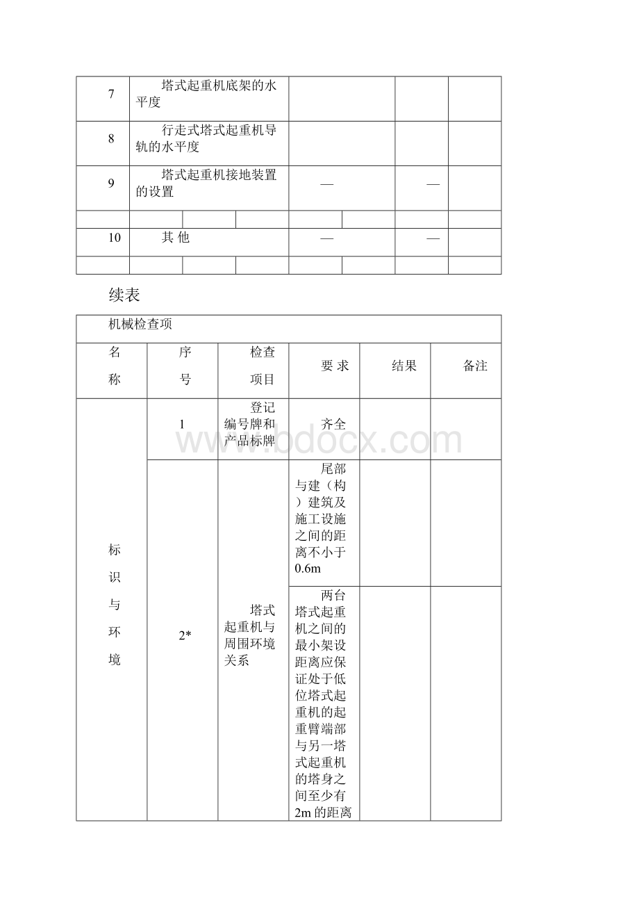 塔式起重机塔吊安装自检表.docx_第2页