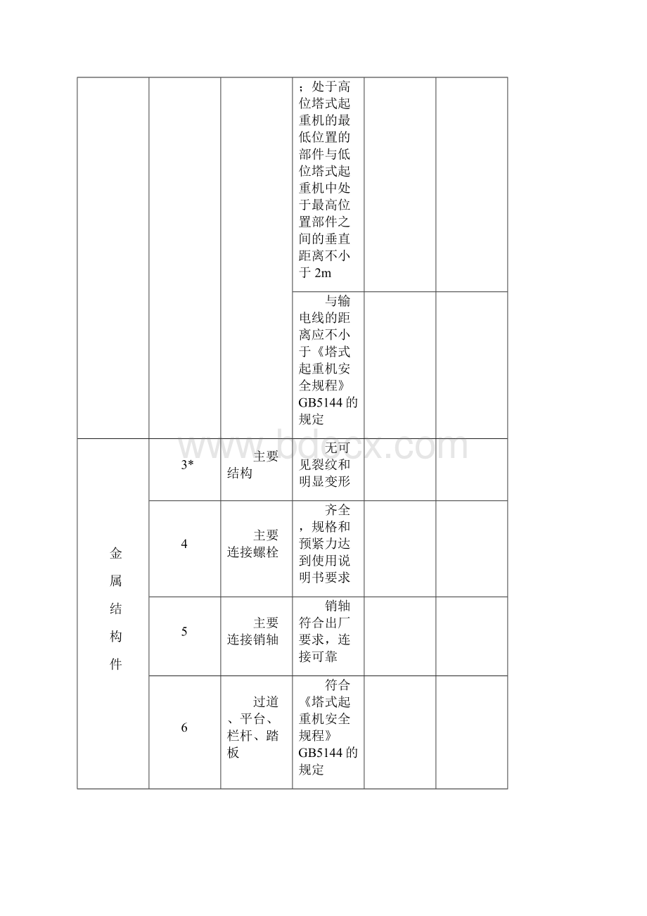 塔式起重机塔吊安装自检表.docx_第3页