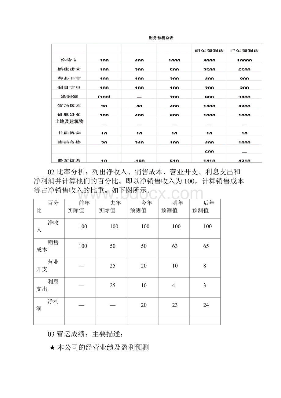 利润计划运营成本收益分析.docx_第2页