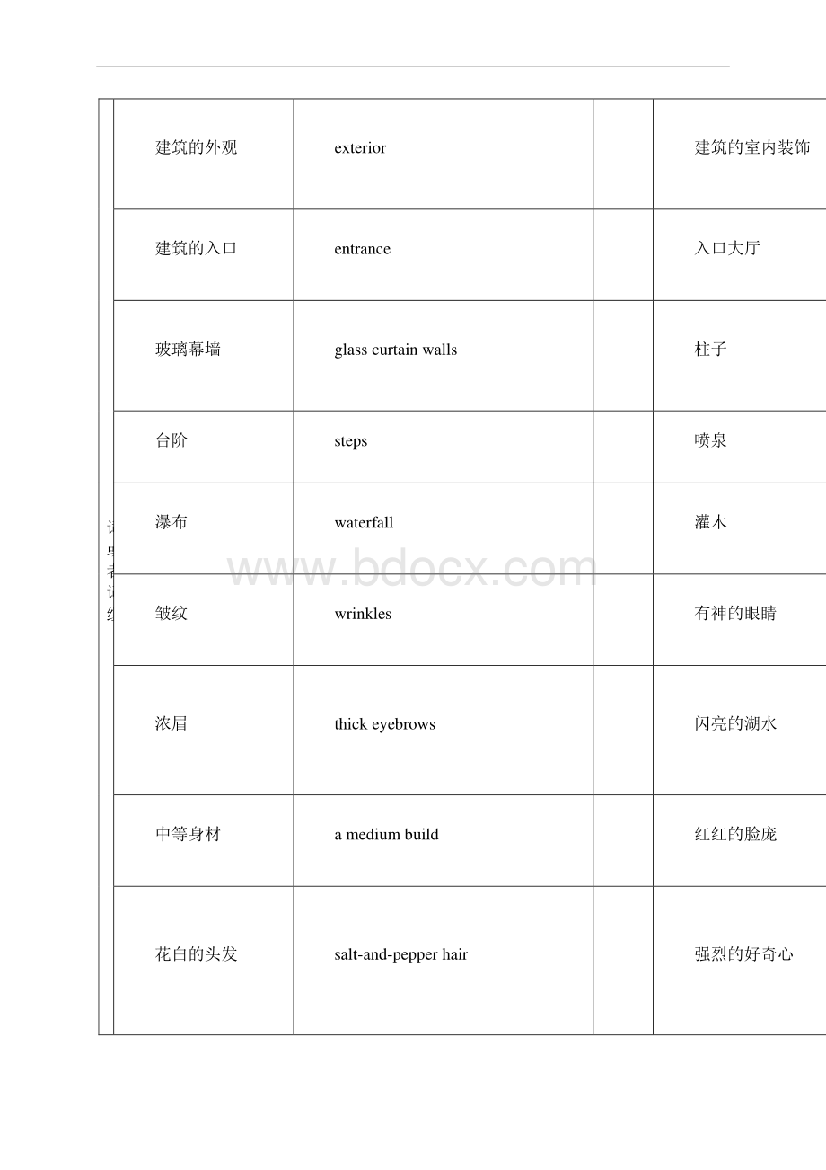 雅思口语必备单词.docx_第2页