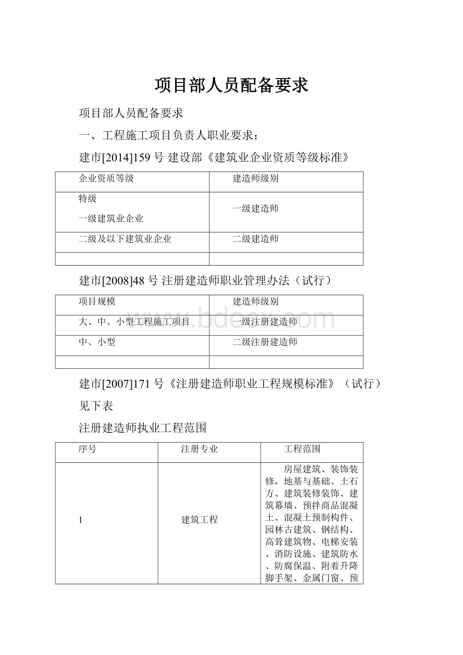 项目部人员配备要求.docx